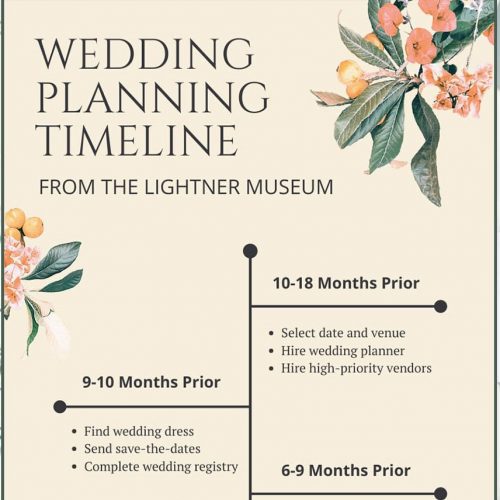 Wedding Planning Timeline for Couples Planning in 2021