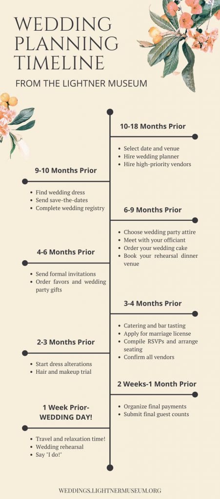 2023-wedding-planning-timeline-and-checklist-lightner-museum