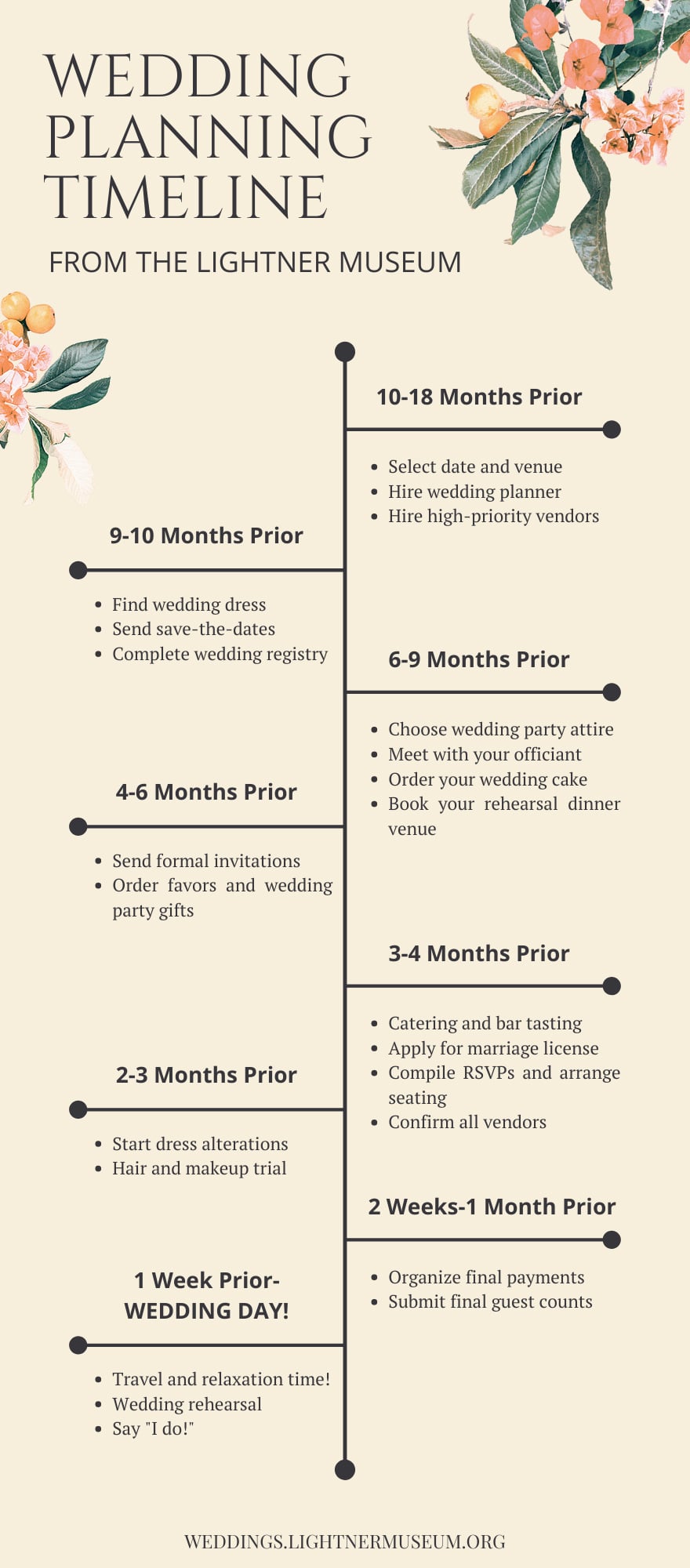 2022 Wedding Planning Timeline And Checklist Lightner Museum 2022 